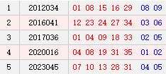 阴历三月初五开奖号码汇总