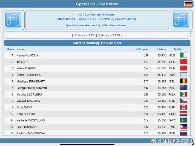 德国科特布斯站女子上下杠阅历赛