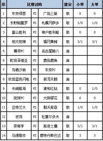 [新浪彩票]足彩第24083期任九:大阪樱花客胜