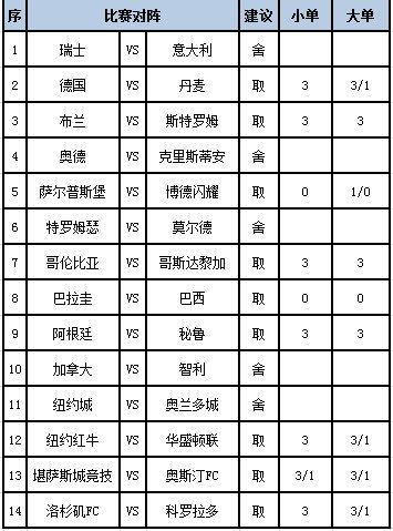 [新浪彩票]足彩第24100期任九：巴西有望取胜