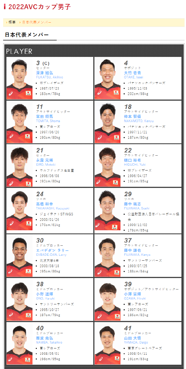 日本男排2022年亚洲杯14人名单