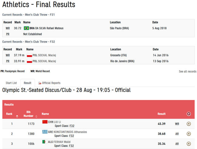 刘利成正式比赛中男子投掷棒F32级别投出40米以上成绩历史第一人