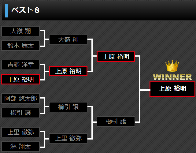 图片来自PERFECT官网