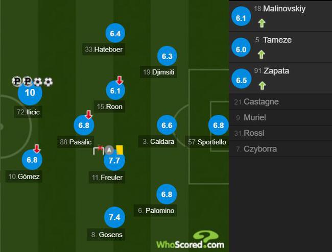 亚特兰大球员评分