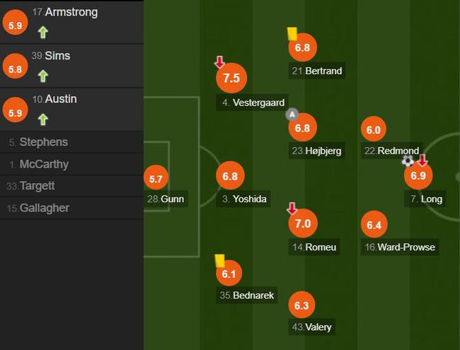 南安普敦球员评分