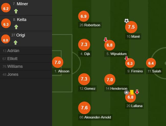 利物浦球员评分