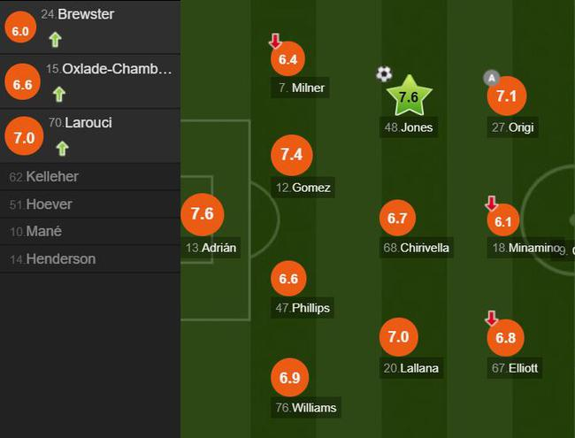 利物浦球员评分