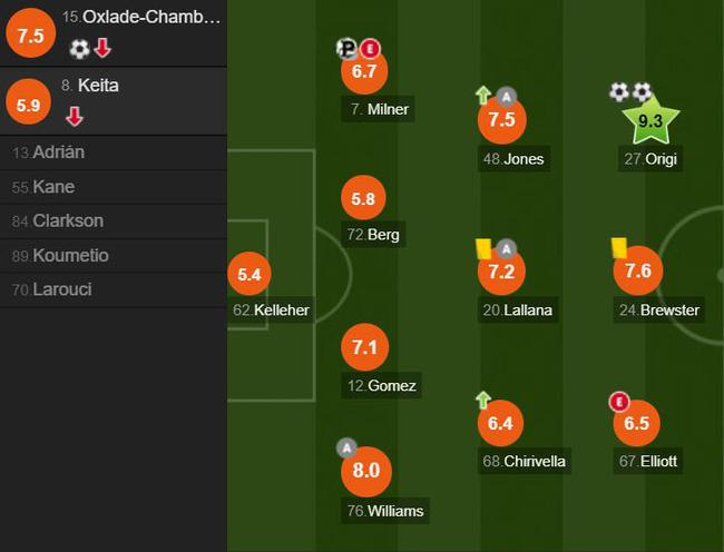 利物浦球员评分