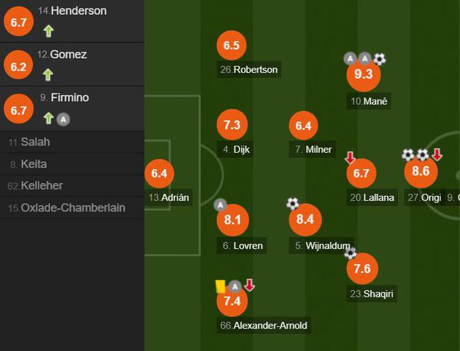 利物浦球员评分