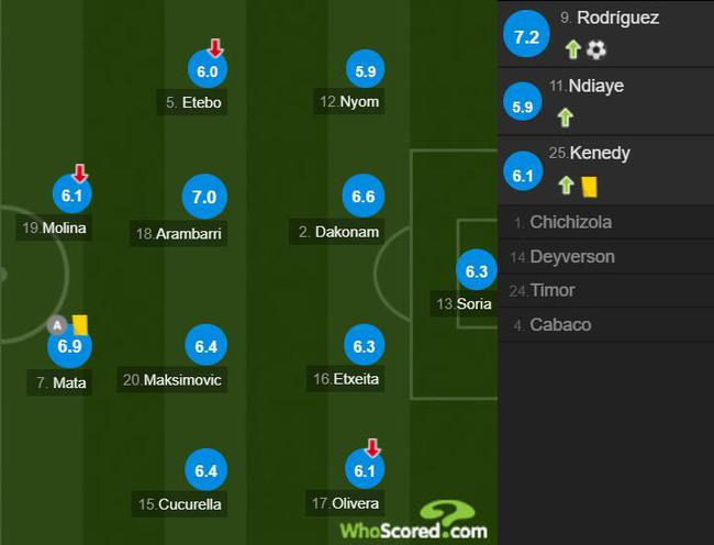 赫塔菲球员评分