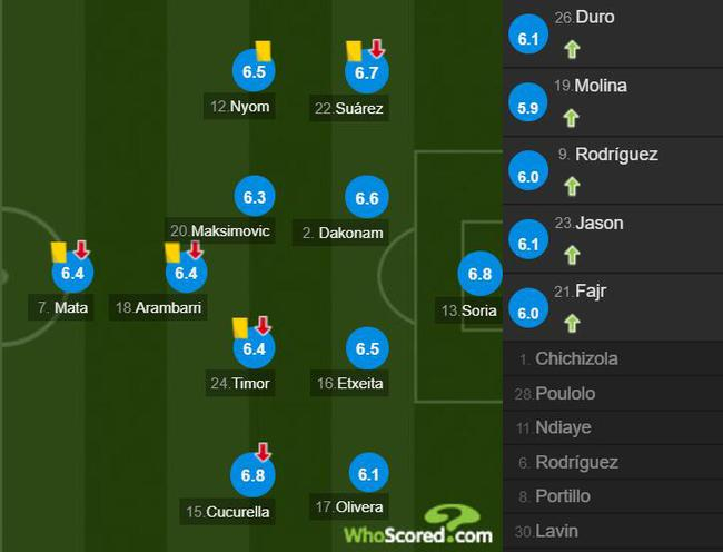 赫塔菲球员评分