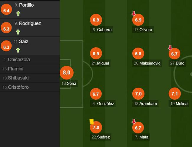 赫塔菲球员评分