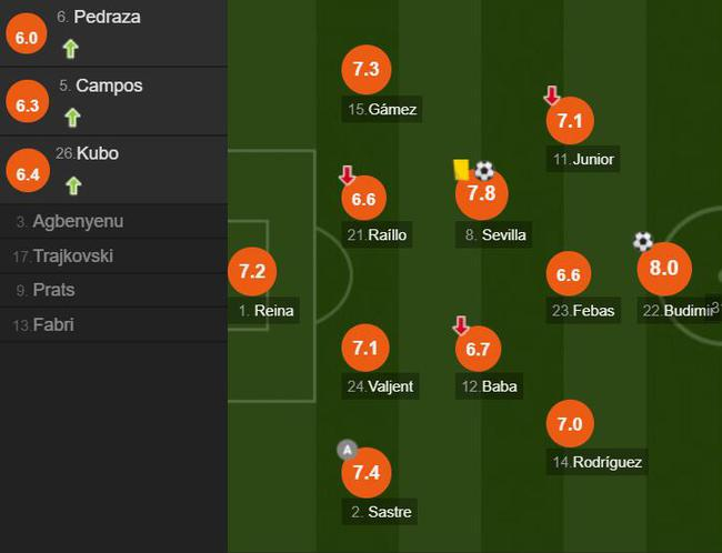 马洛卡球员评分