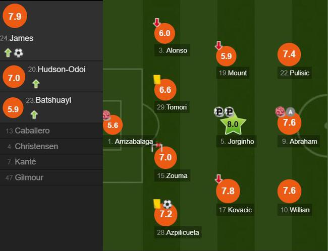 切尔西球员评分