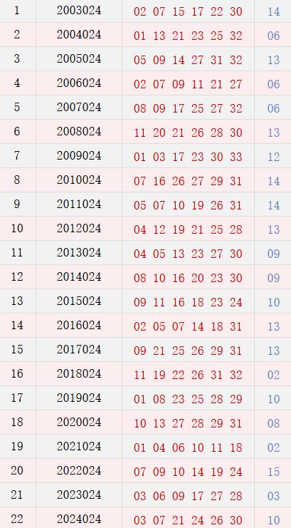 第024期历史同时号码