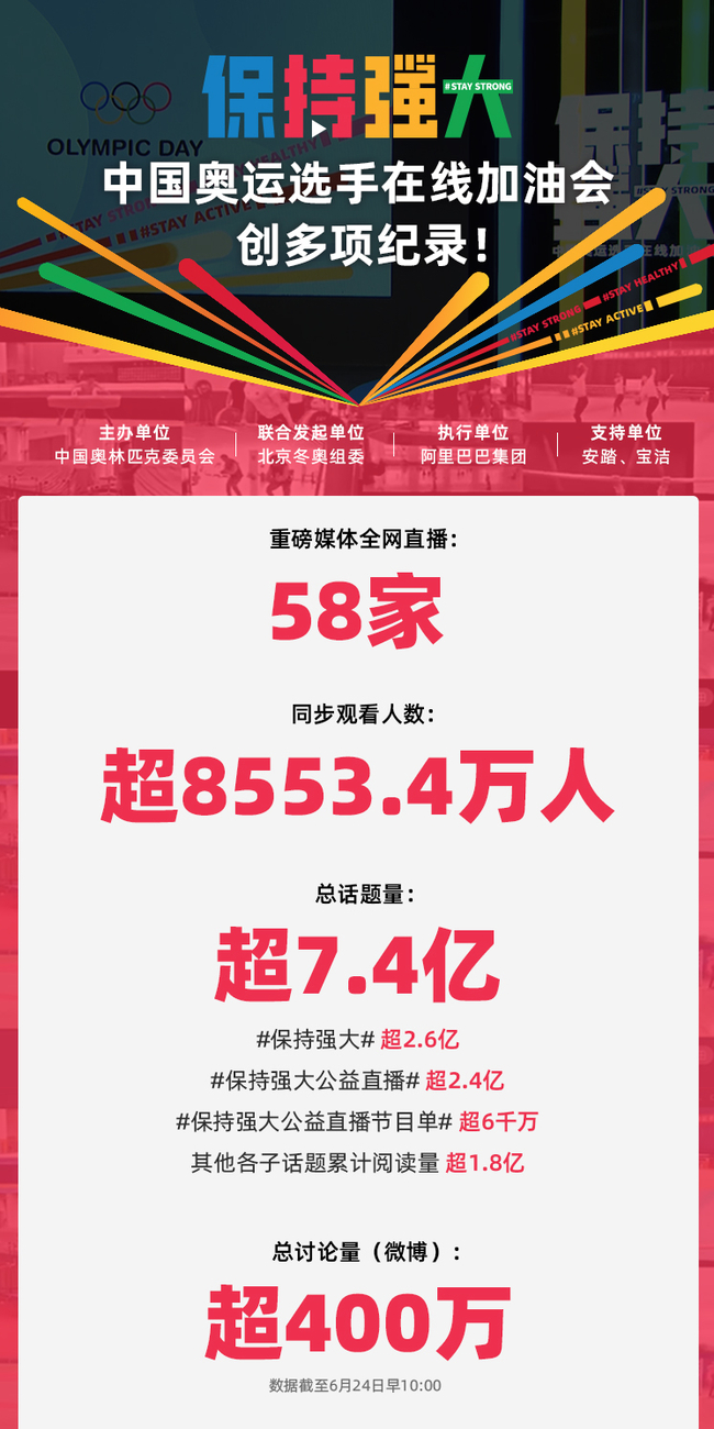 “保持强大”中国奥运选手在线加油会直播数据