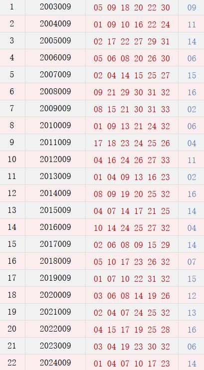 第009期历史同时号码