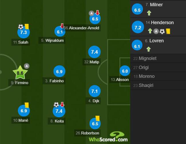 利物浦球员评分