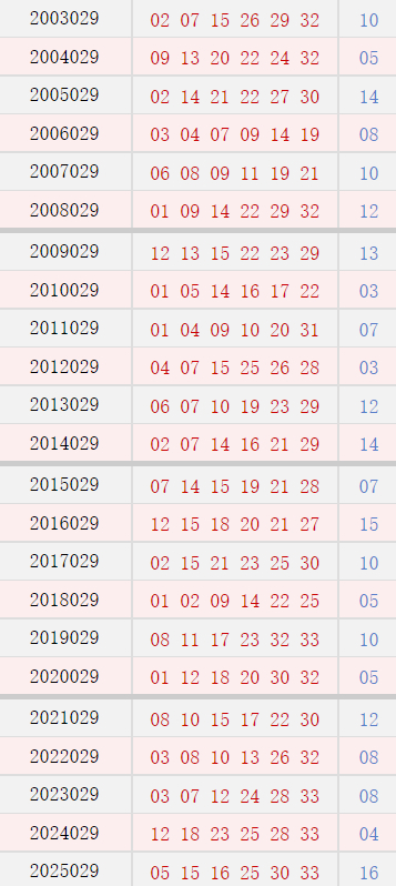 第028期历史同时号码