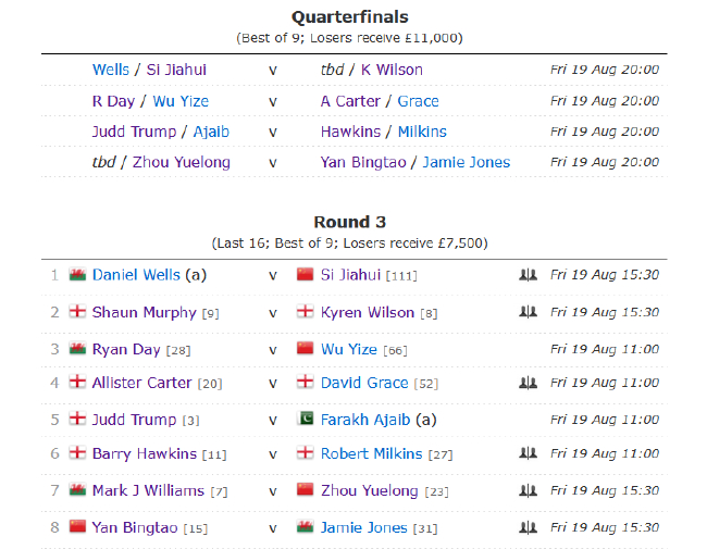 2022斯诺克欧洲大师赛第三轮及1/4决赛对阵形势