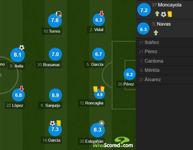 奥萨苏纳球员评分