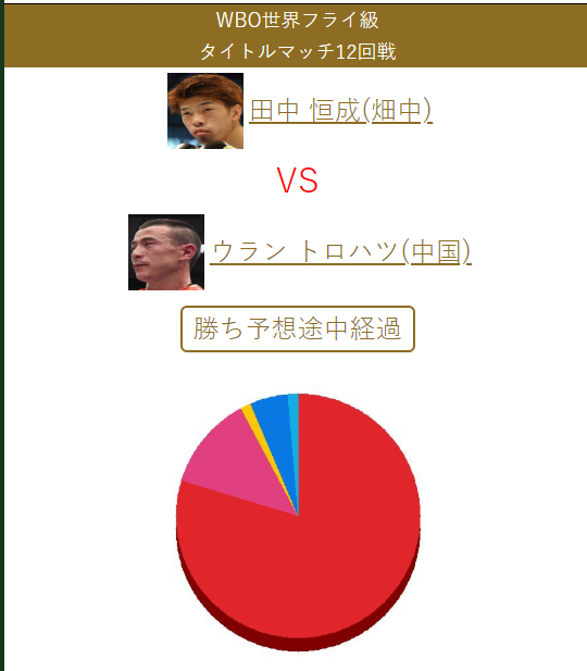 日本拳迷预测