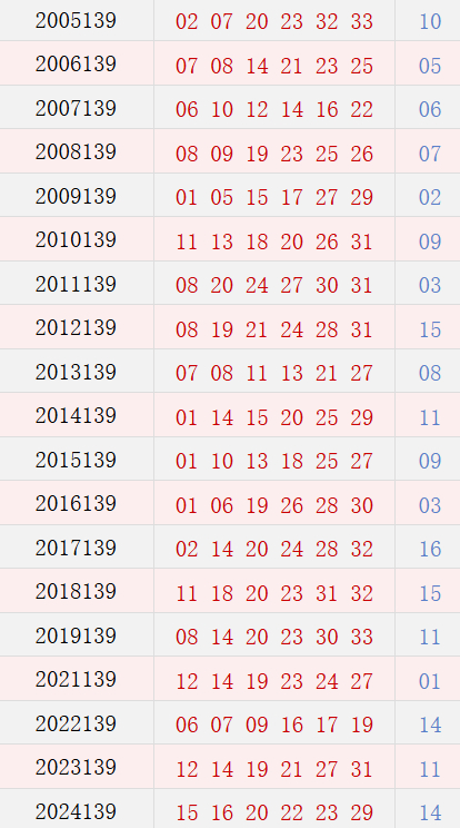 第139期历史同期号码