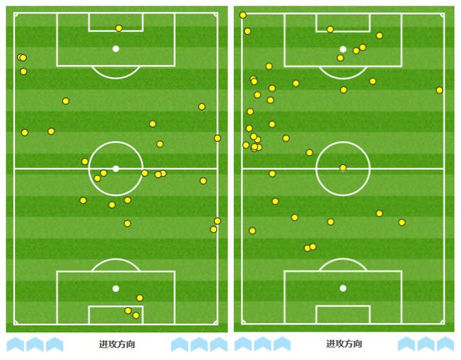 左为凯恩触球图，右为孙兴慜触球图，凯恩位置明显靠后
