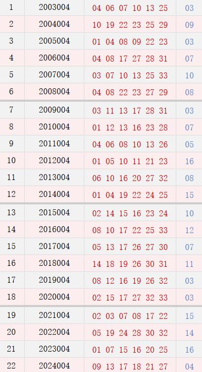 第004期历史同时号码