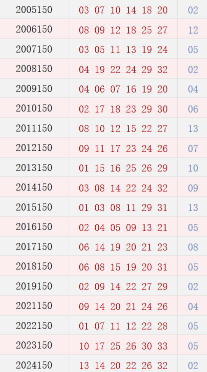第150期历史同期号码