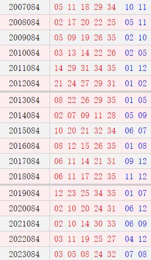 大乐透083期历史同时号码