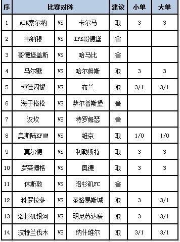 [新浪彩票]足彩第24104期任九：维京不败可期