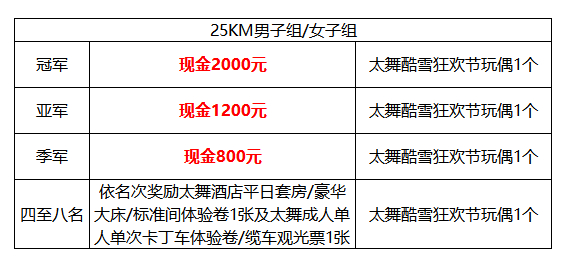25KM组