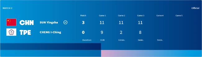 奥运国乒女团3-0中国台北进4强 将与韩国争决赛权