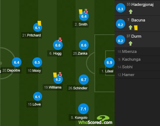 哈德斯菲尔德球员评分