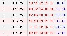 阳历3月4日开奖号码汇总