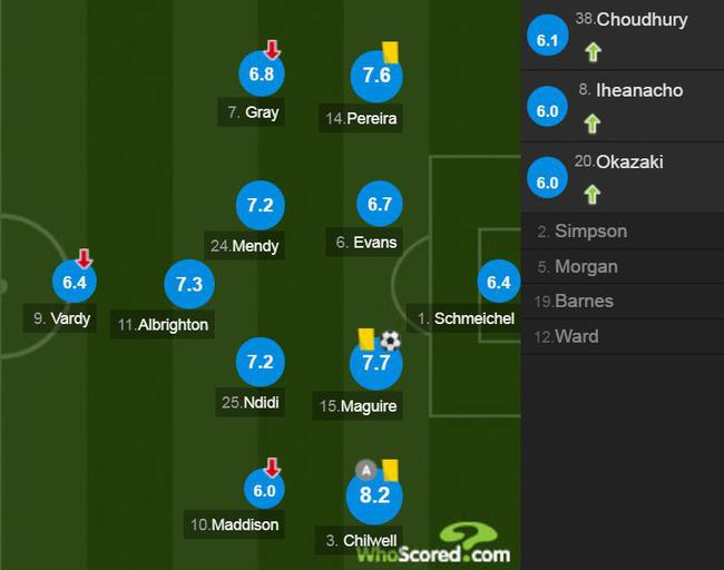 莱斯特城球员评分