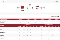 王曼昱丢局国乒女团3-0新加坡晋级4强 将战德国队