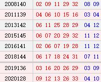 阴历十一月初二开奖号码汇总