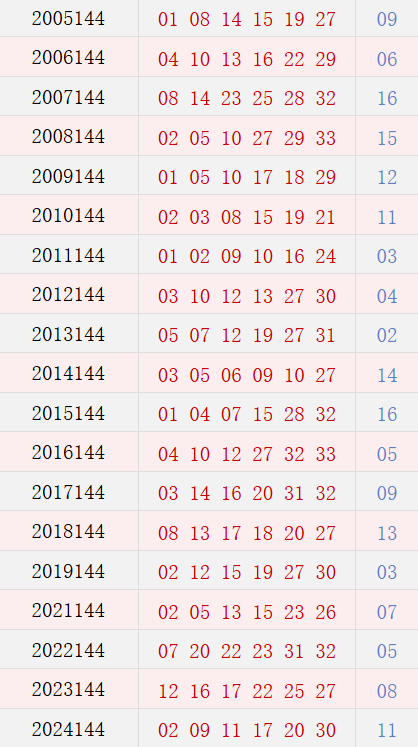 第144期历史同期号码