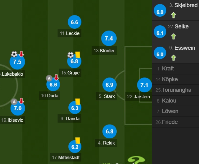 柏林赫塔队员评分