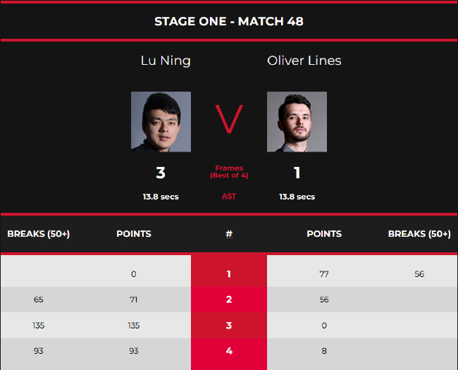 O-莱恩斯1-3鲁宁