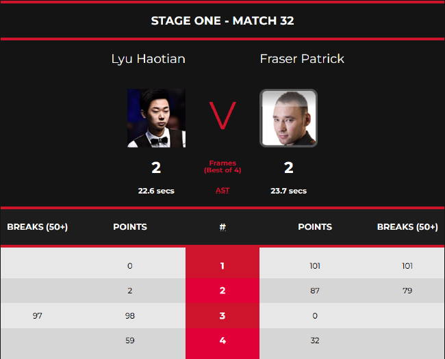 吕昊天2-2弗雷泽-帕特里克