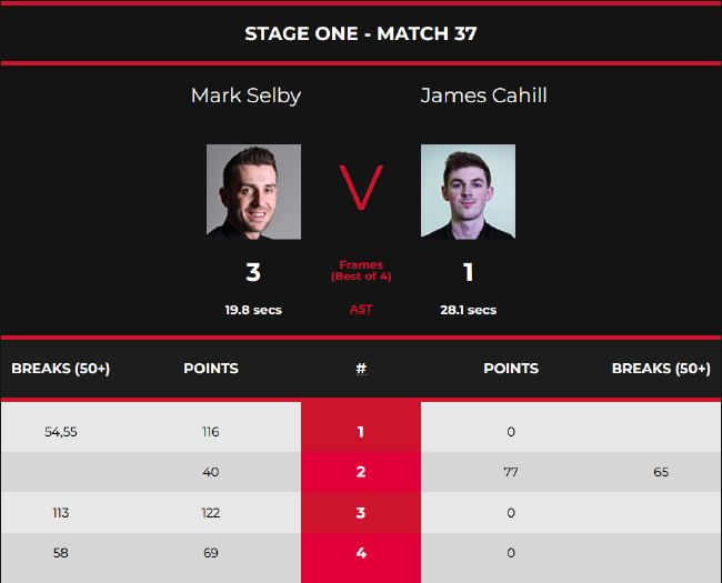 马克-塞尔比3-1詹姆斯-卡希尔
