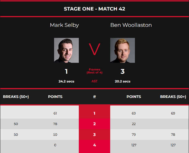 马克-塞尔比1-3本-沃拉斯顿