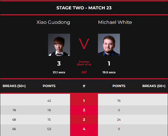 肖国栋3-1迈克尔-怀特