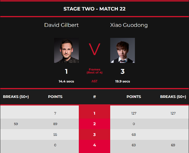 肖国栋3-1大卫-吉尔伯特