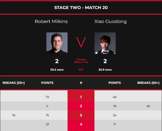 肖国栋2-2罗伯特-米尔金斯