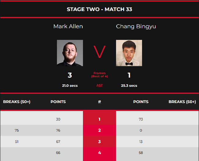 常冰玉1-3马克-艾伦