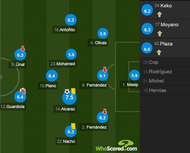 巴拉多利德球员评分